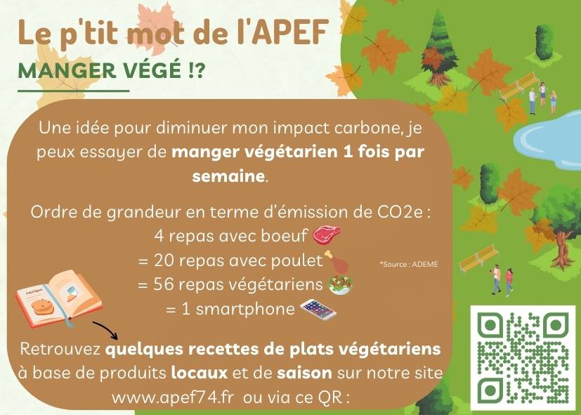 Une idée pour diminuer mon impact carbone, je peux essayer de manger végétarien 1 fois par semaine. Ordre de grandeur en terme d’émission de CO2e : 4 repas avec boeuf = 20 repas avec poulet = 56 repas végétariens = 1 smartphone 